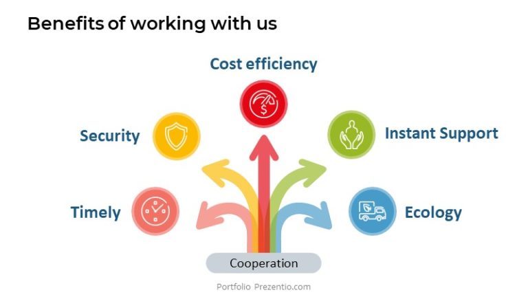 Prezentacja firmowa korzyści ze współpracy