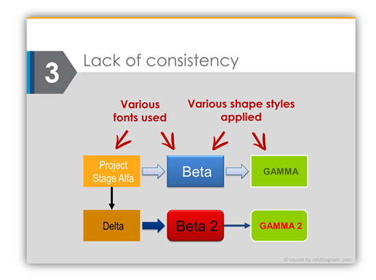 diagram mistake lack of consitency PowerPoint