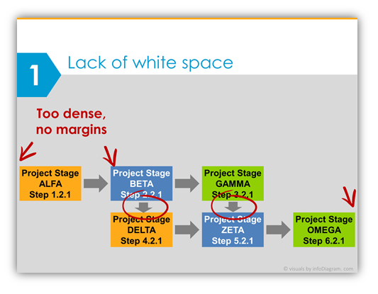 diagram mistake white space PowerPoint