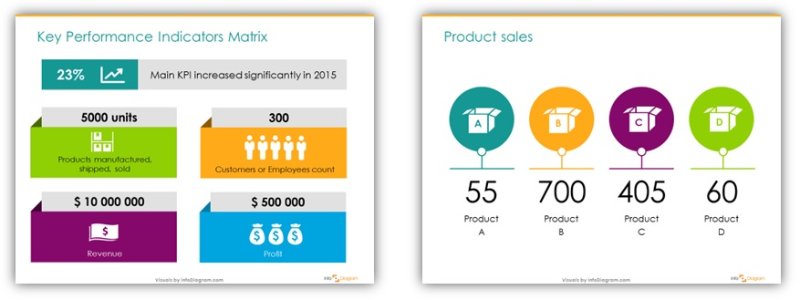 numbers visualised with graphics PowerPoint