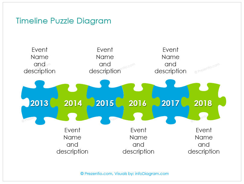 Modèle de puzzle PowerPoint interactif gratuit et tutoriel en 5