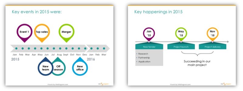 events on timeline PowerPoint