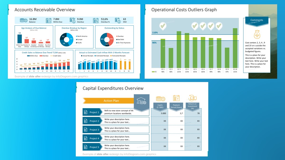 Blog financial report slides Prezentio