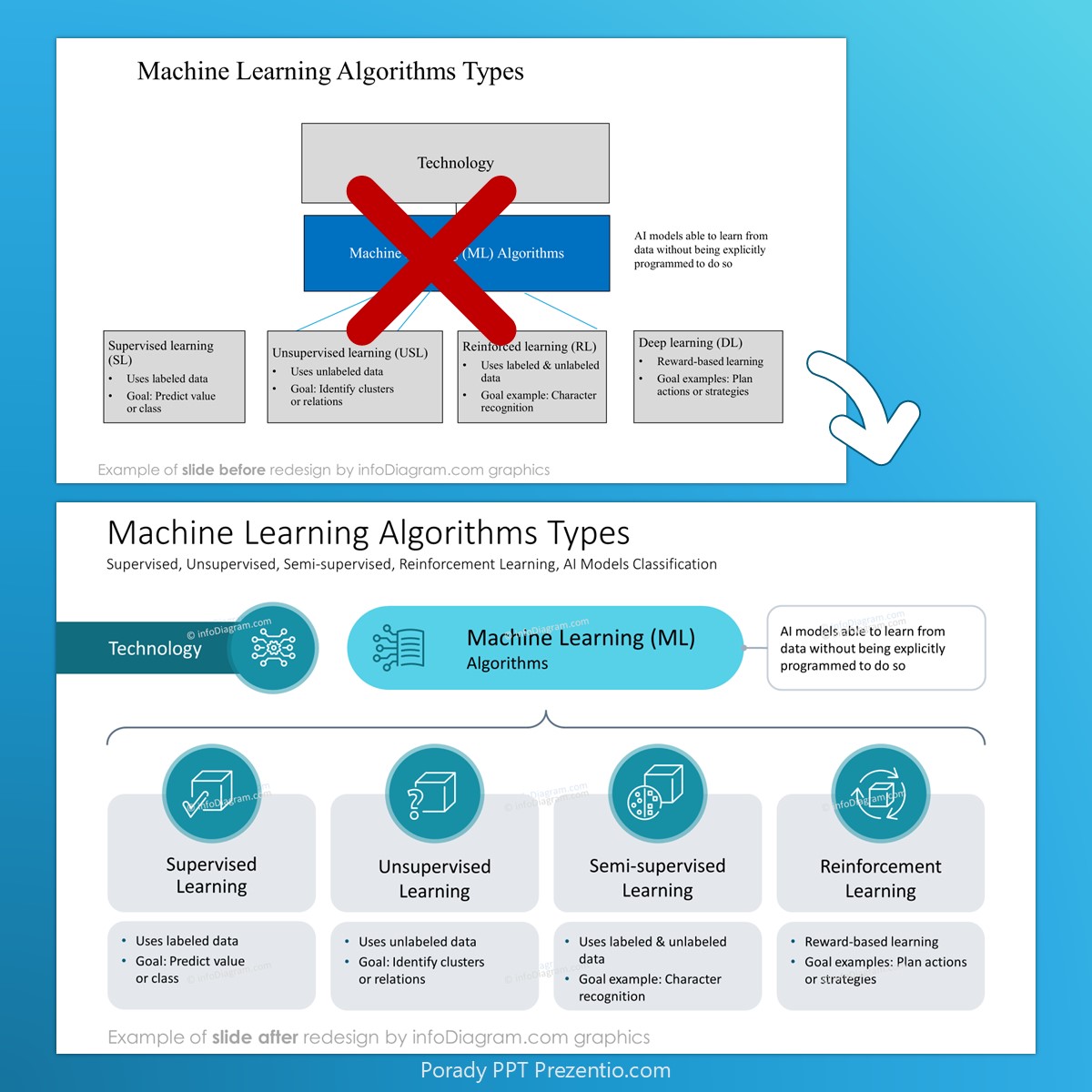 before_after_AI_ML_tree_diagram_infodiagram_prezentio