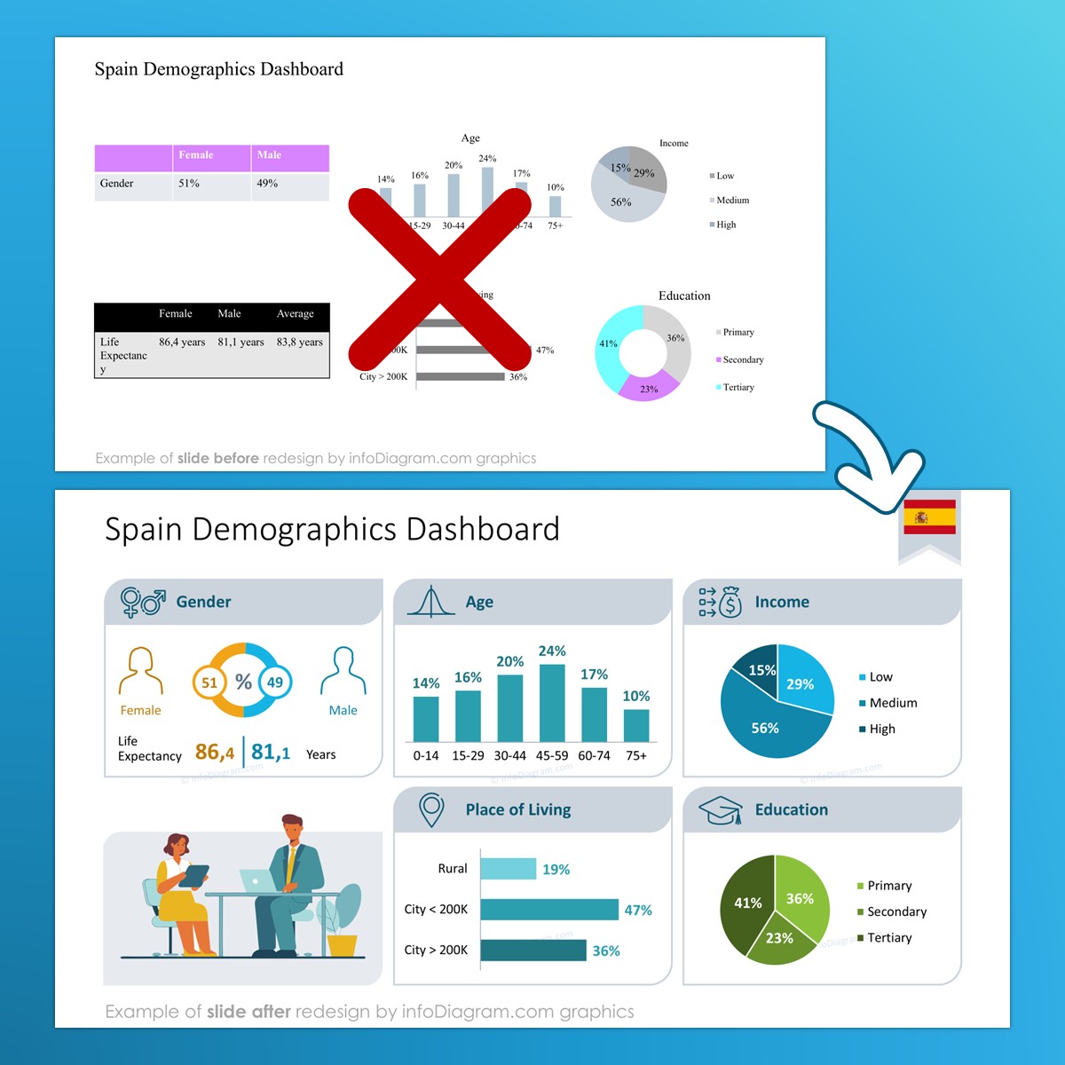 before_after_dashboard_country_snapshot_spain1_infodiagram_prezentio