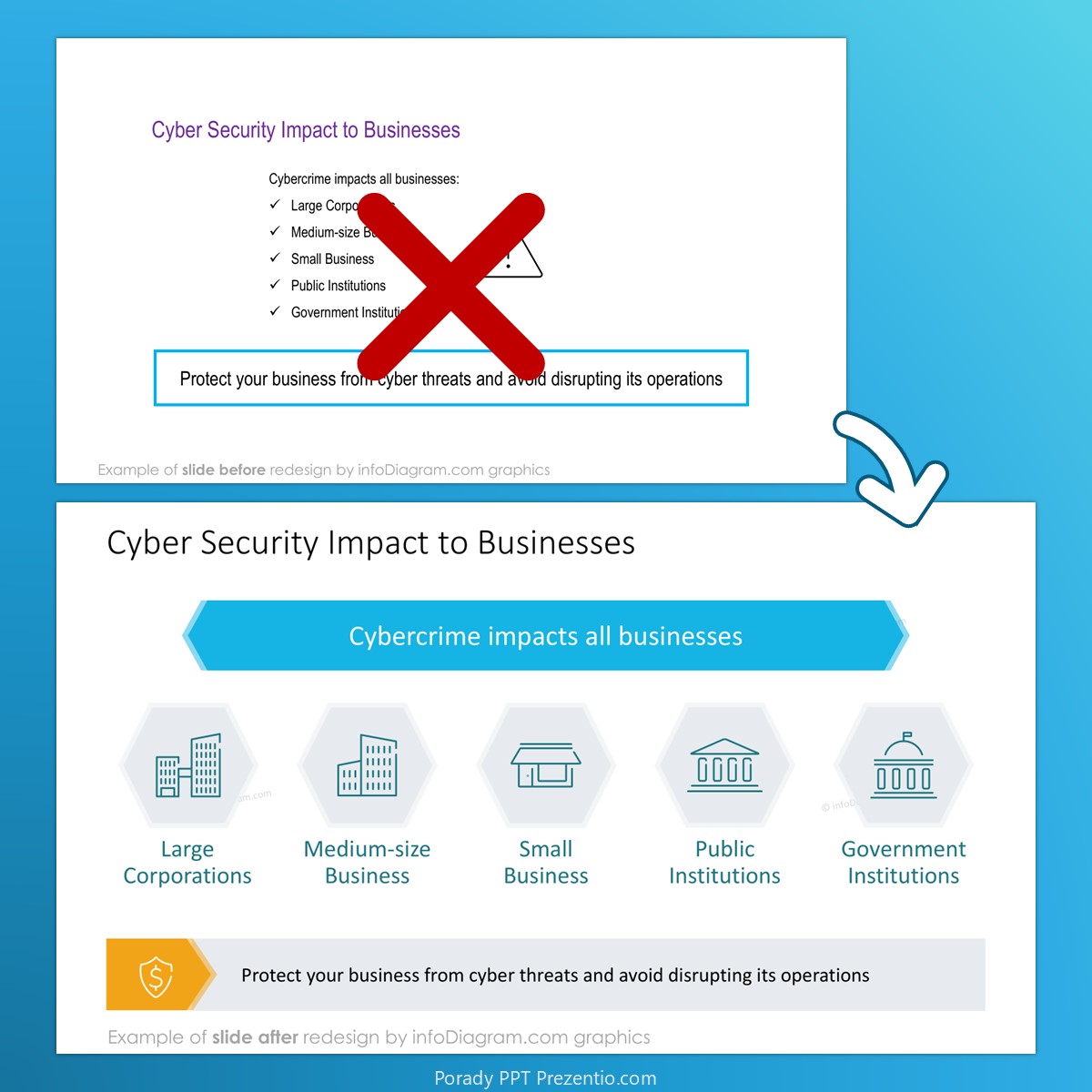 before_after_flowchart_diagram_list_cybersecurity_infodiagram_prezentio