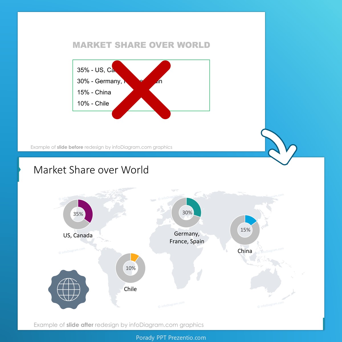 before_after_map_world_market_pie_chart_infodiagram_prezentio