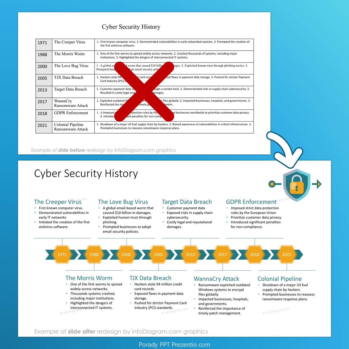 before_after_timeline_cybersecurity_history_infodiagram_prezentio