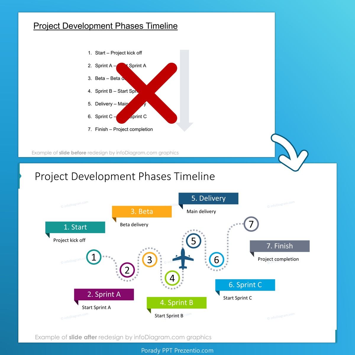 before_after_timeline_plane_infodiagram_prezentio