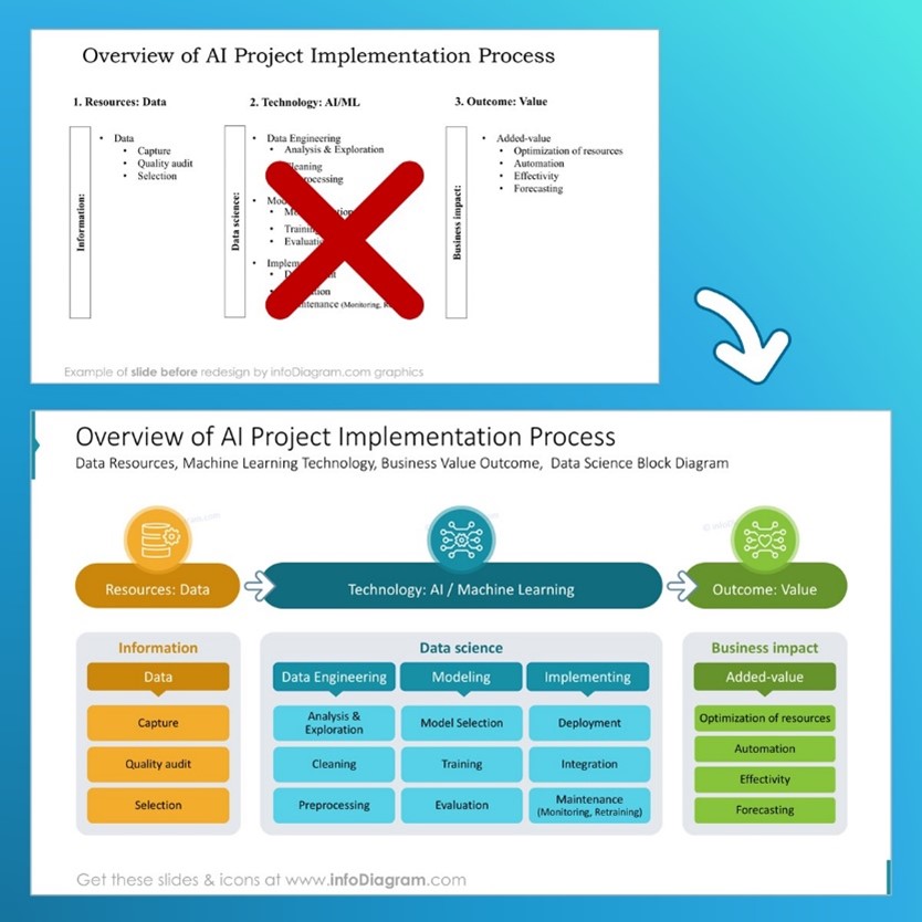 slide_facelifting_AI_project_implementation_process_Prezentio_newsletter