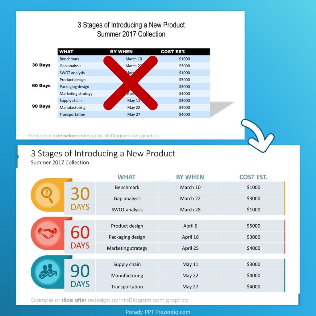 30-60-90 plan działań 3 miesiace powerpoint tabela