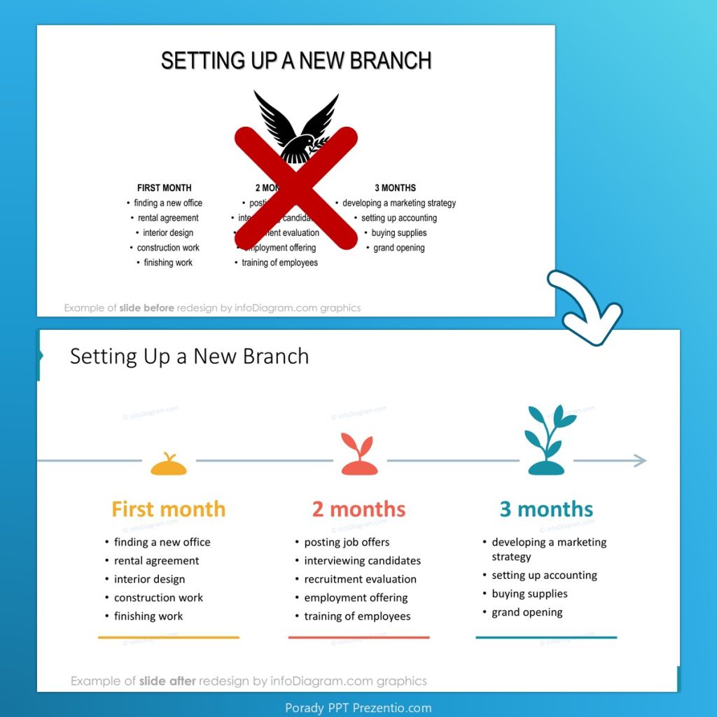 plan etapy 30 60 90 w powerpoint wizualizacja