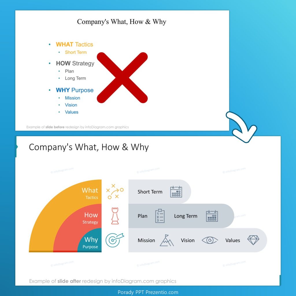 diagram hierarchy, onion layers, powerpoint