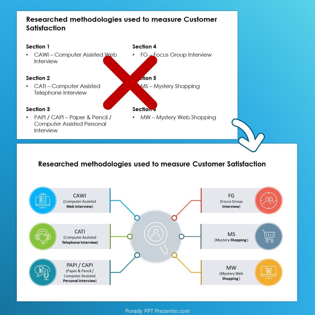 list diagram lista elementów w PowerPoint, centralna, kółko