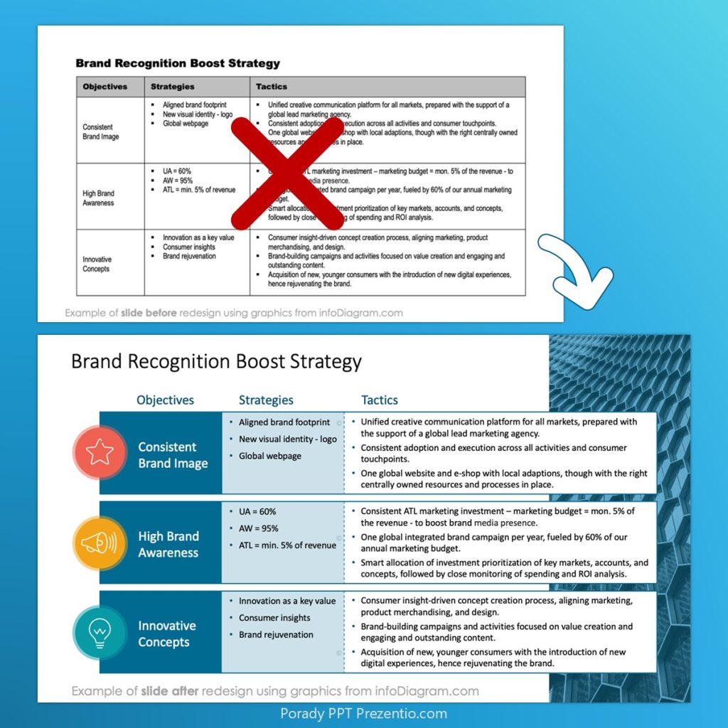 slide design brand strategy plan table powerpoint tabela