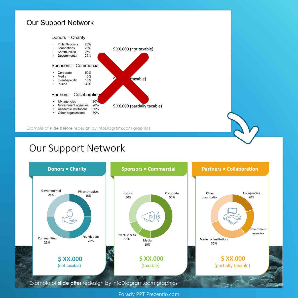 before_after_3pie_charts_ngo_report_infodiagram_prezentio