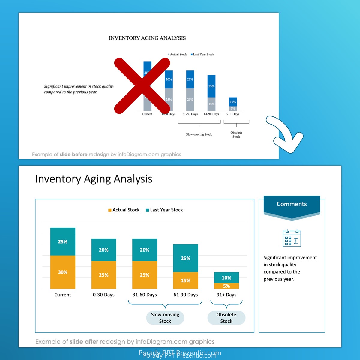 before_after_barchart_infodiagram_prezentio