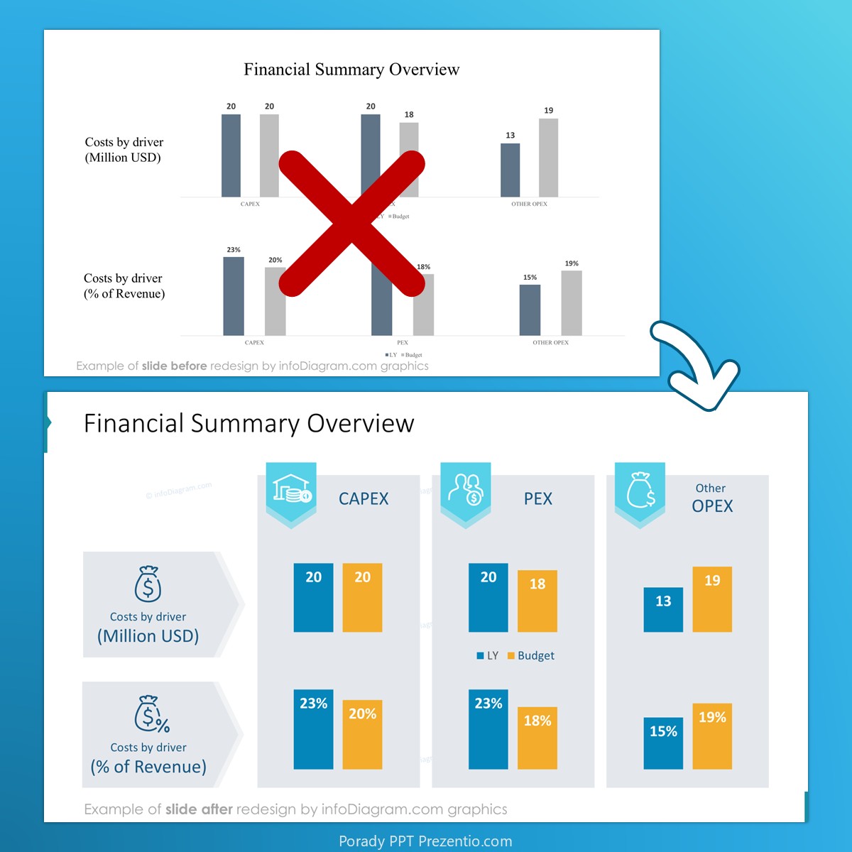 before_after_column_data_budget_infodiagram_prezentio