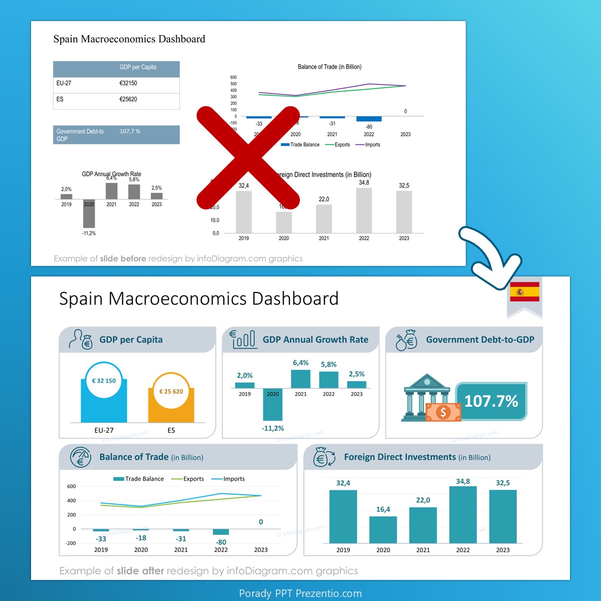 before_after_dashboard_country_snapshot_spain2_infodiagram_prezentio