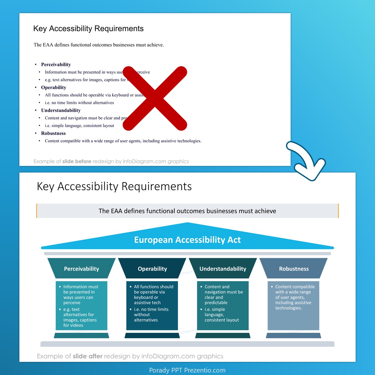 before_after_pillars_eu_eaa_infodiagram_prezentio