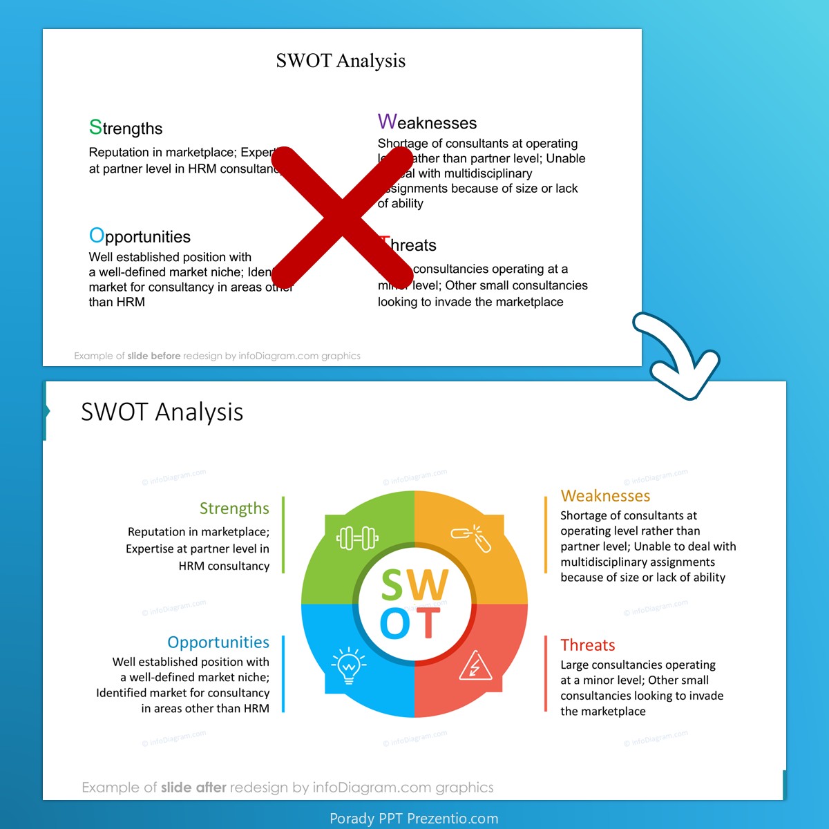 before_after_plan_SWOT_circle_infodiagram_prezentio