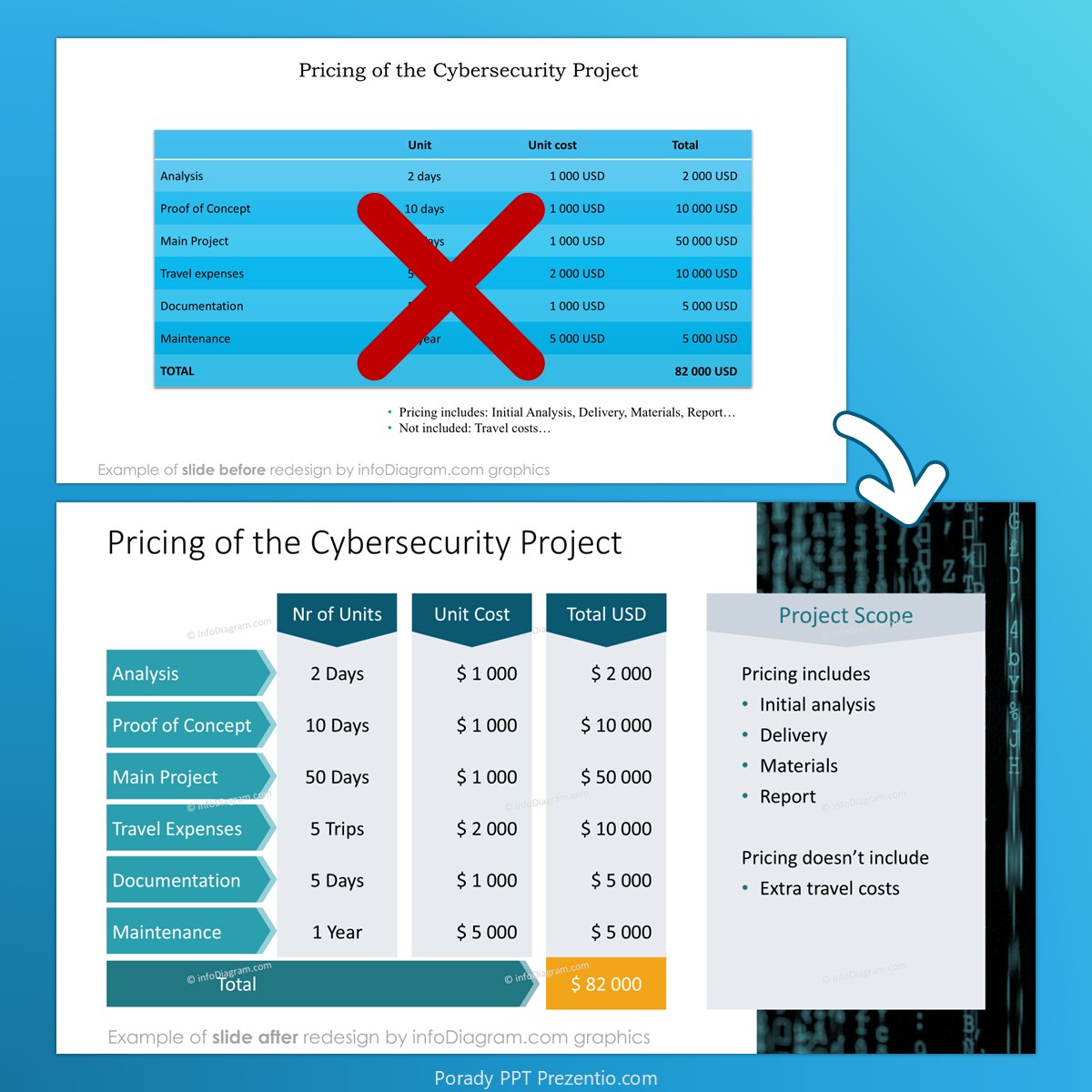 before_after_pricing_table_ppt_cybersecurity_infodiagram_prezentio