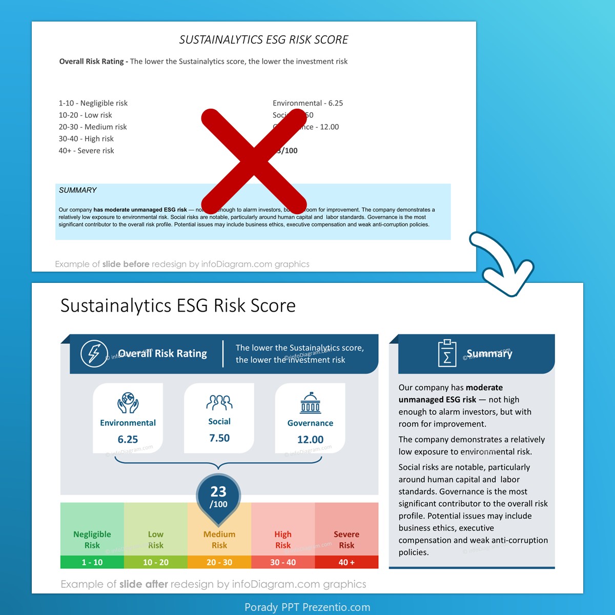 before_after_scale_score_ESG_risk_infodiagram_prezentio