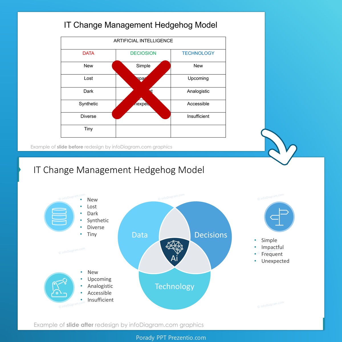 before_after_venn_diagram3_infodiagram_prezentio