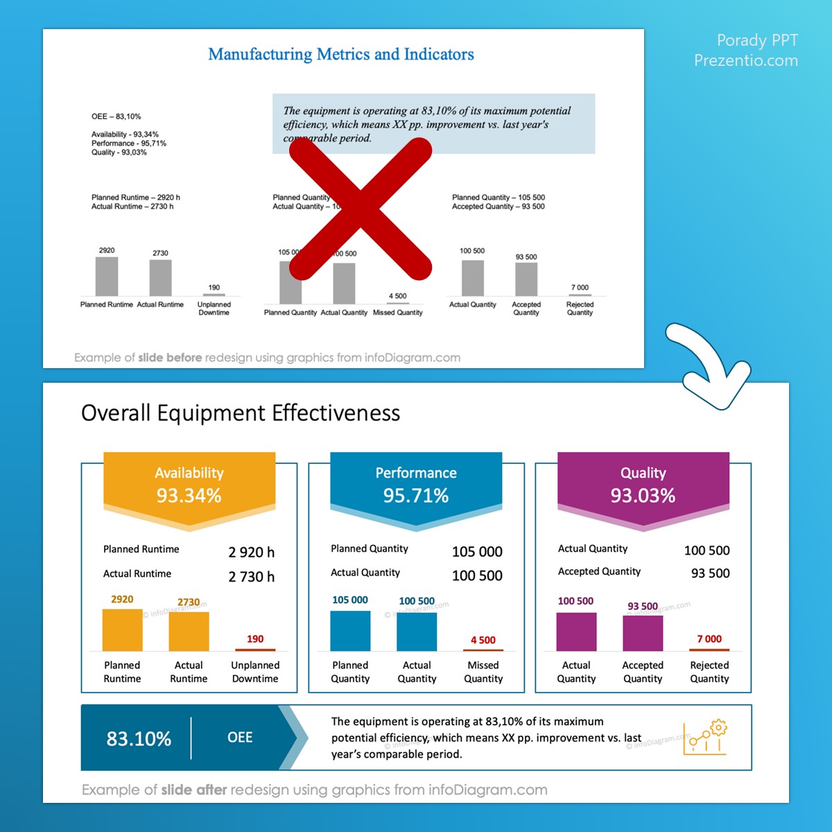 kolory_wykresy_powerpoint_porady_PPT_Prezentio_slajd_KPI_infodiagram