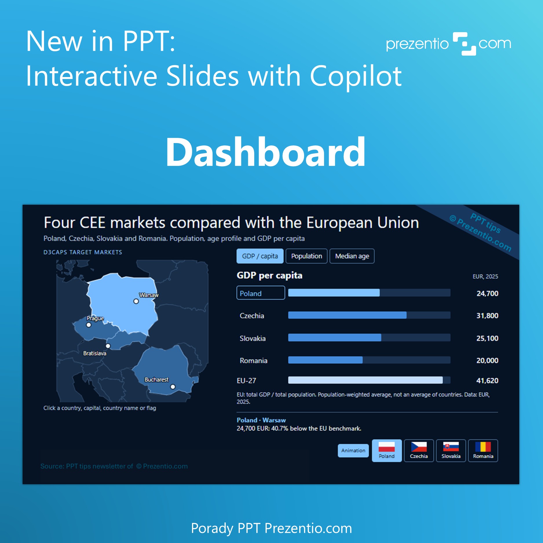 Dashboard interactive slide Powerpoint with Copilot M365 Premium