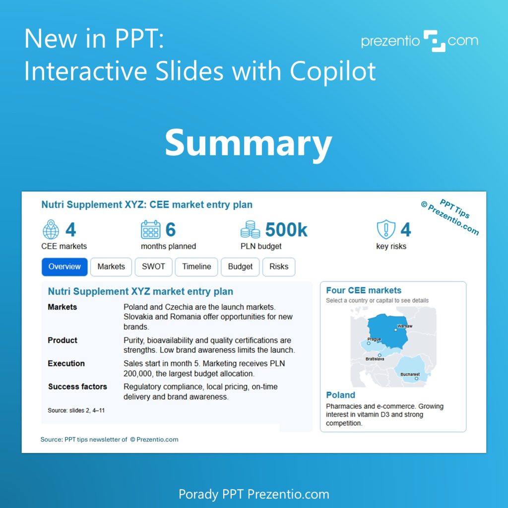 Interaktívny slajd typu zhrnutie v PowerPointe s Microsoft 365 Copilot